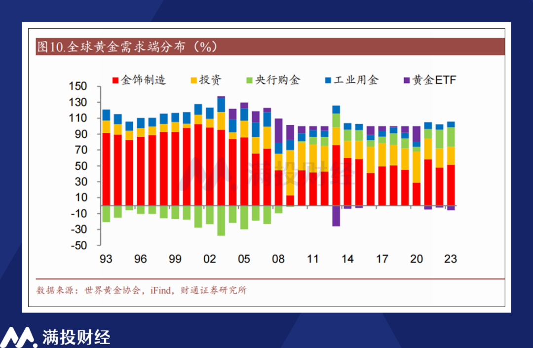 NCE视角：金价脱钩美元债收益，传统关系颠覆新动向