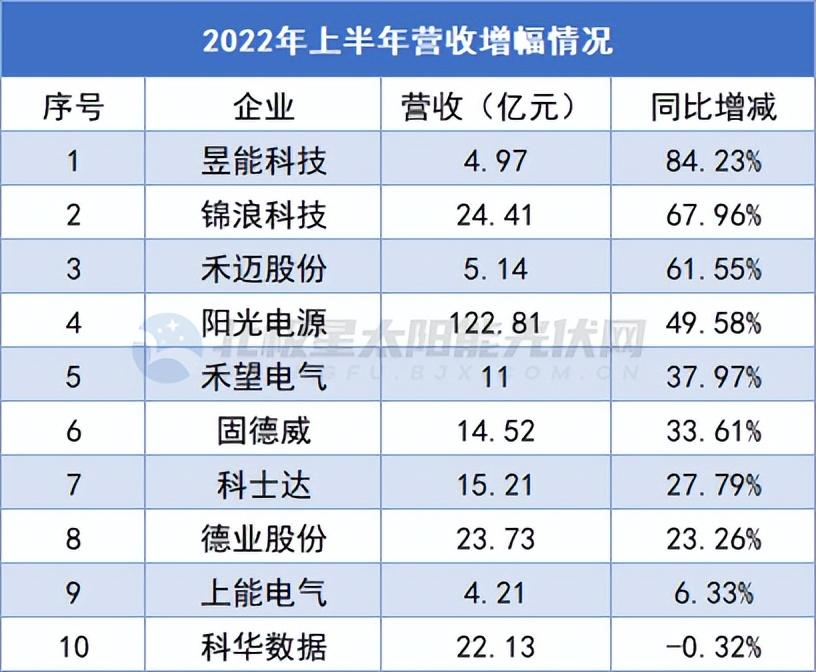 锦浪科技：未推800V／400V+转220V车载逆变器，市场期待新动向