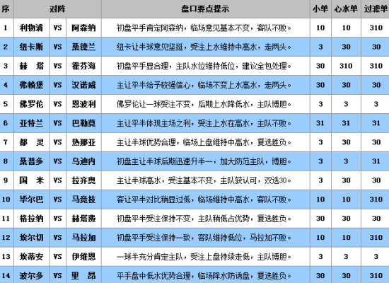 快评 第150页