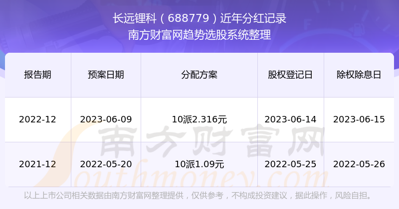 2025新奥历史开奖记录97期,探索新奥历史，2025年97期开奖记录