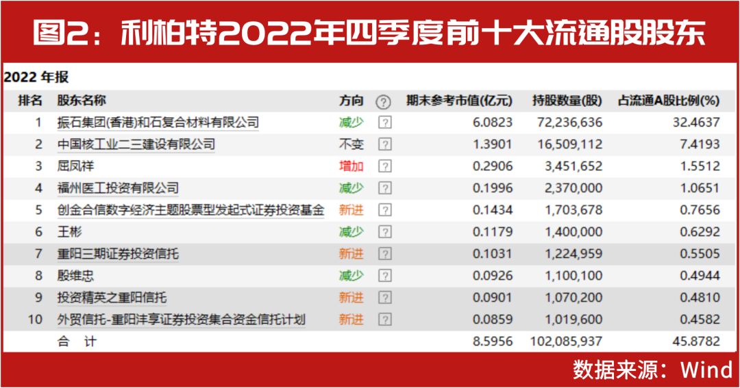 新闻 第6页