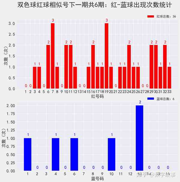 2025年新澳门开奖号码,探索未来，关于2025年新澳门开奖号码的预测与讨论